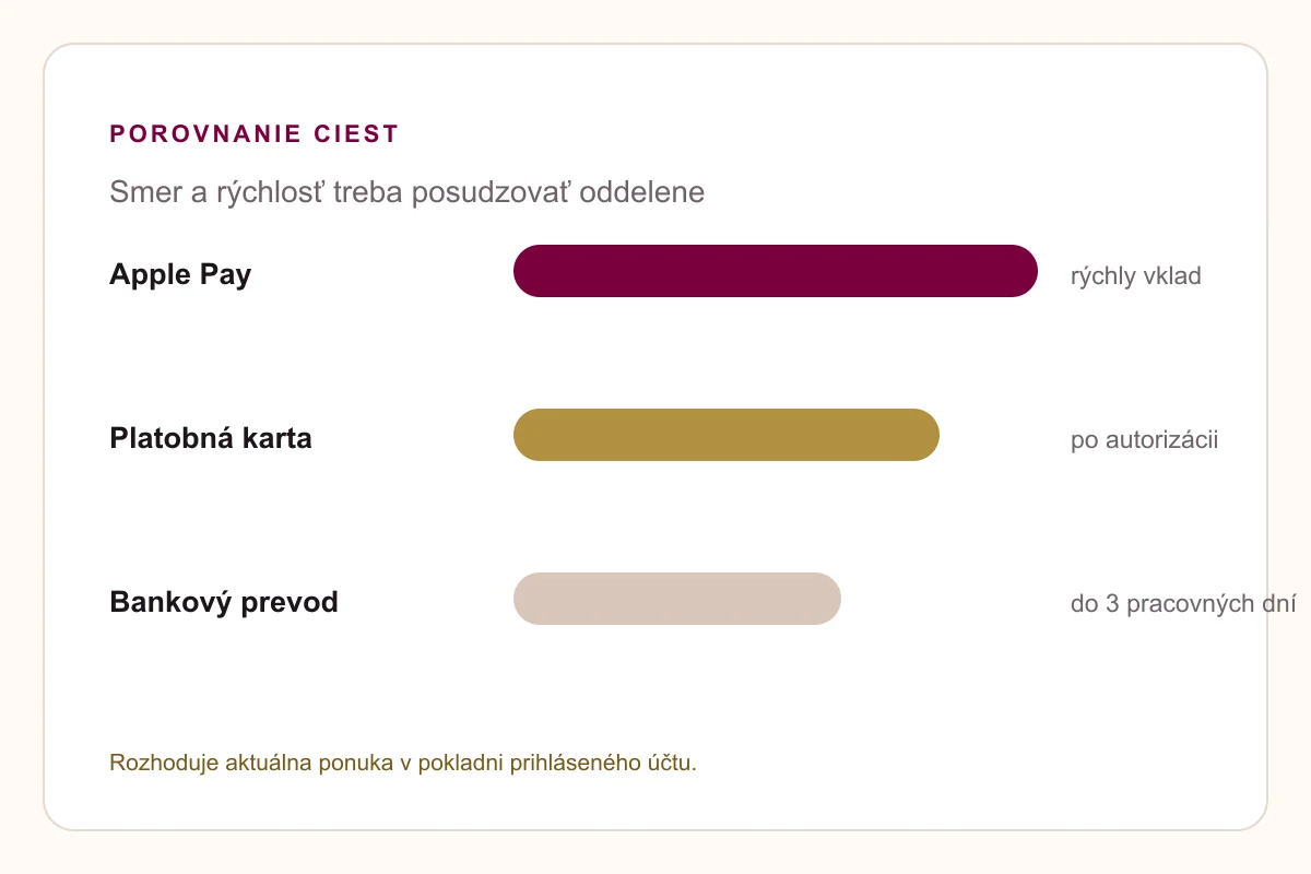 Apple Pay SynotTip – porovnanie mobilného vkladu a výberových alternatív