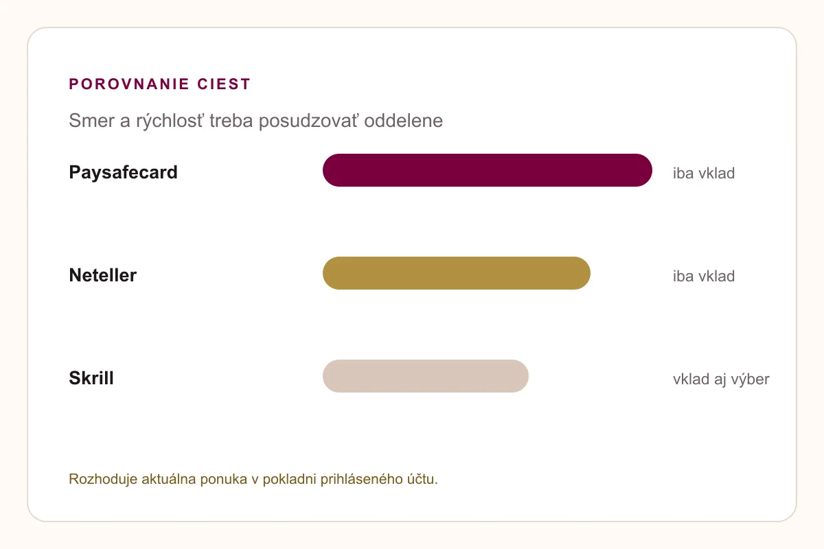Paysafecard SynotTip – Paysafecard, Neteller a Skrill