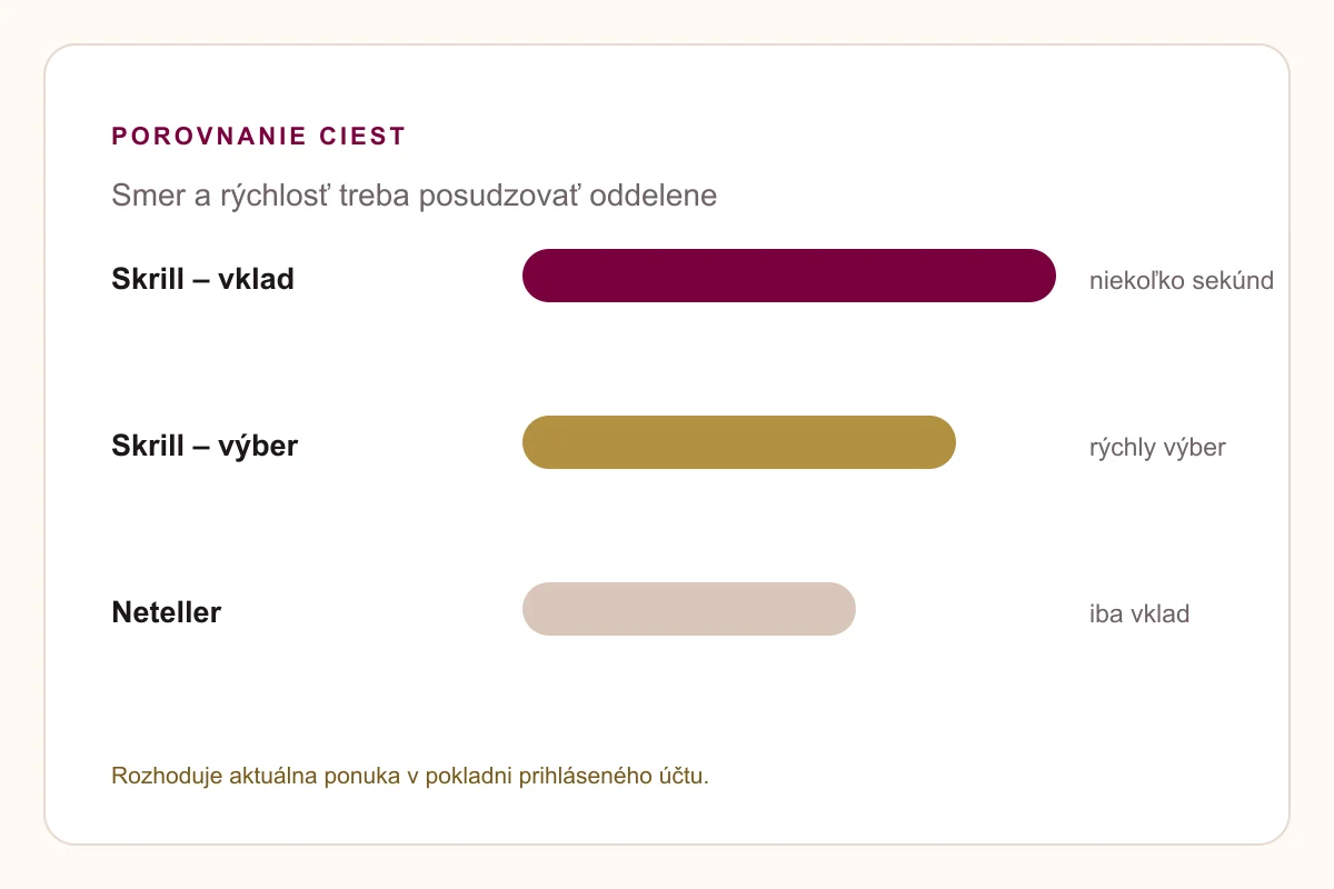Skrill SynotTip – Skrill, Neteller a Aircash