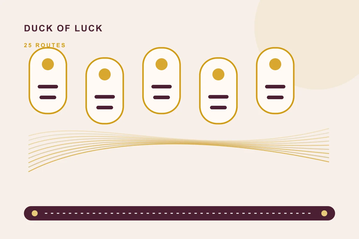 Duck Of Luck Buy Bonus mechanika – vlastná schéma 5 valcov a 25 línií