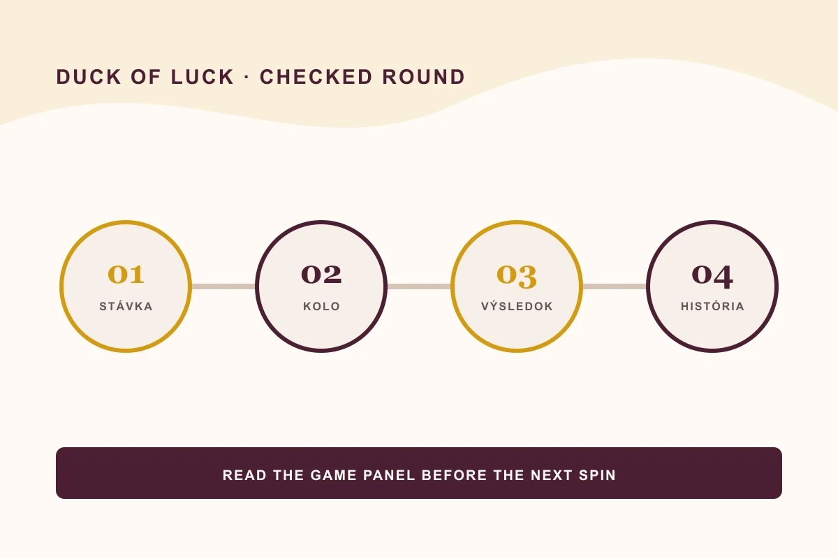 Duck Of Luck Buy Bonus – vlastná schéma voľby bežného kola alebo nákupu bonusu