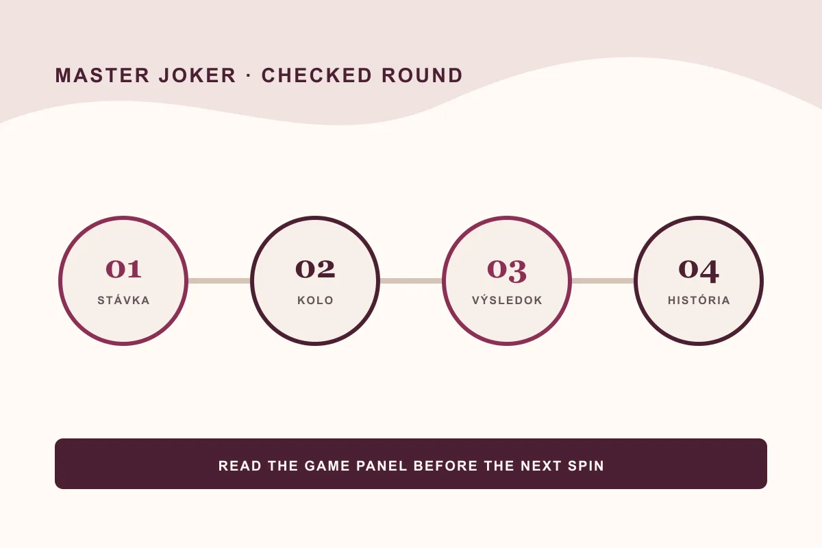 Master Joker demo – vlastná schéma jedného overiteľného kola