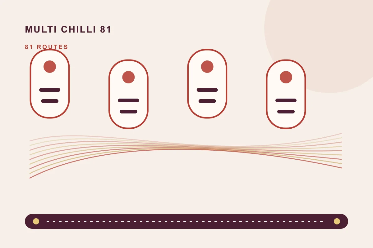 Multi Chilli 81 mechanika – vlastná schéma 4 valcov a 81 línií