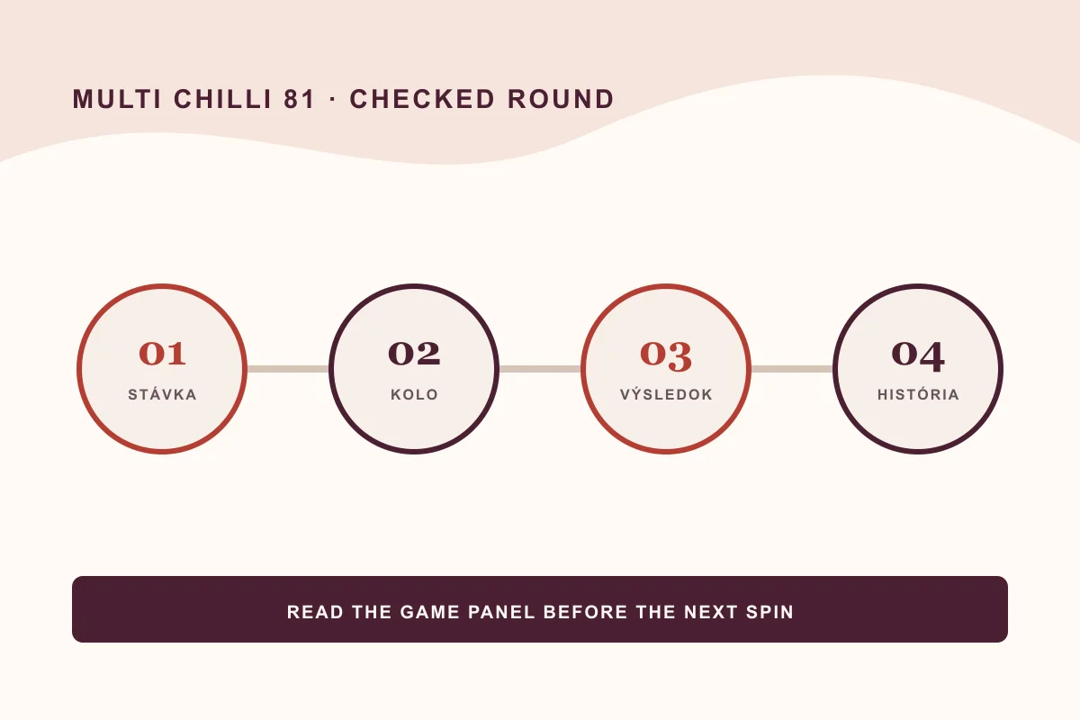 Multi Chilli 81 demo – vlastná schéma stabilnej stávky a kontroly výsledku