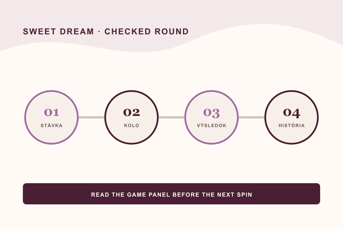 Sweet Dream demo kolo – vlastná schéma kontroly pravidiel pred zatočením